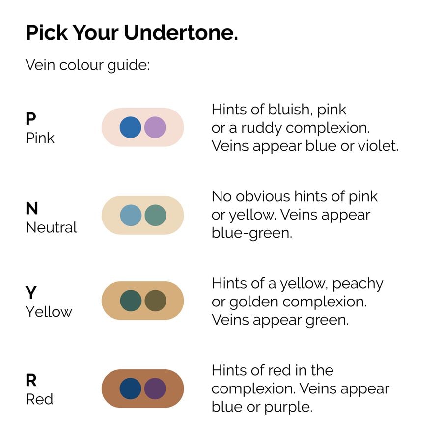 serum-foundation-u6 ORD-Web-PDP-Pick-Your-Serum-Foundation-Graphic_Frame-02.jpg