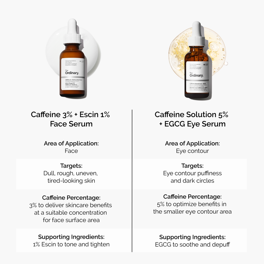 caffeine-3-escin-1-face-serum-u7 caffeine-serum-comparison-graphic.png
