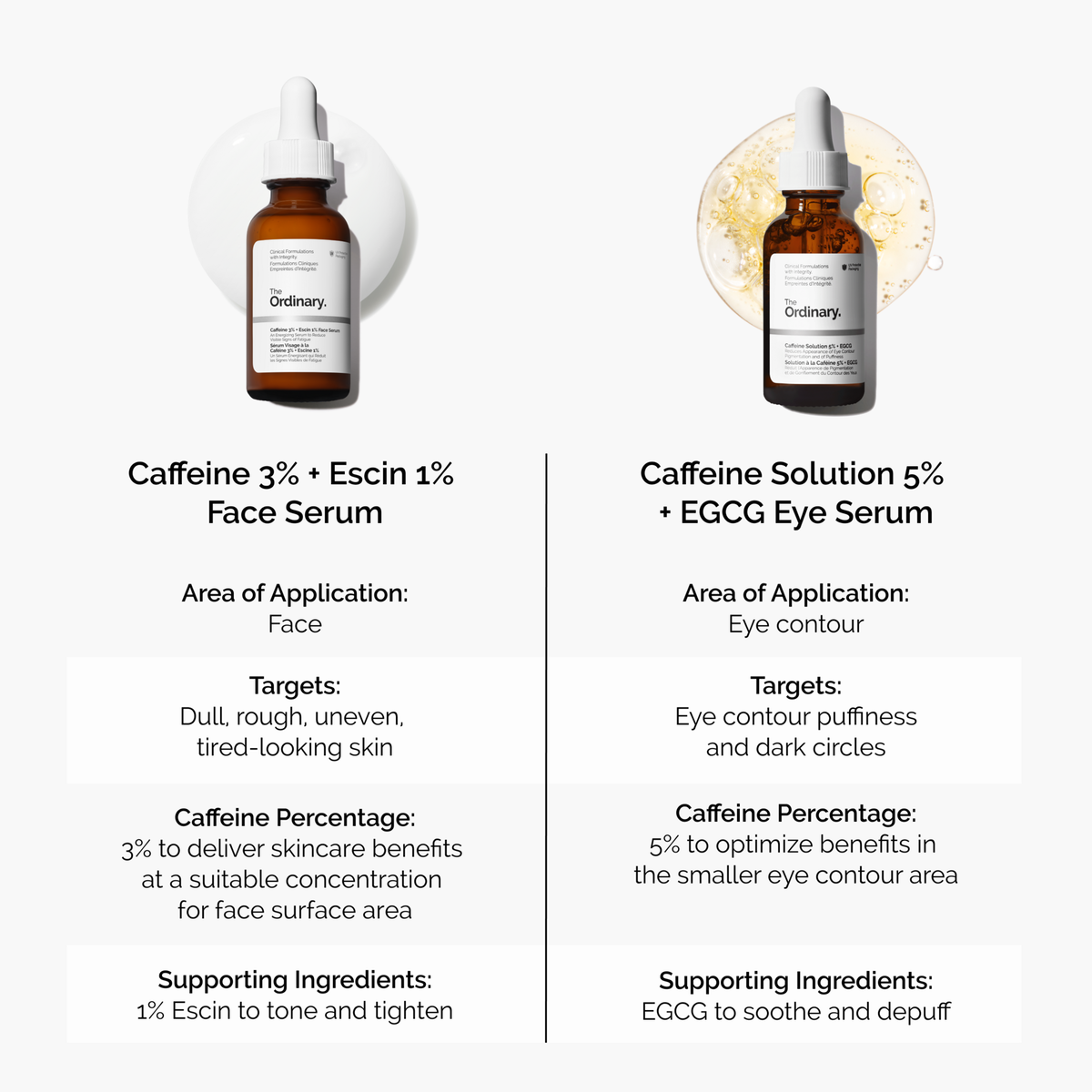 caffeine-3-escin-1-face-serum-u7 caffeine-serum-comparison-graphic.png