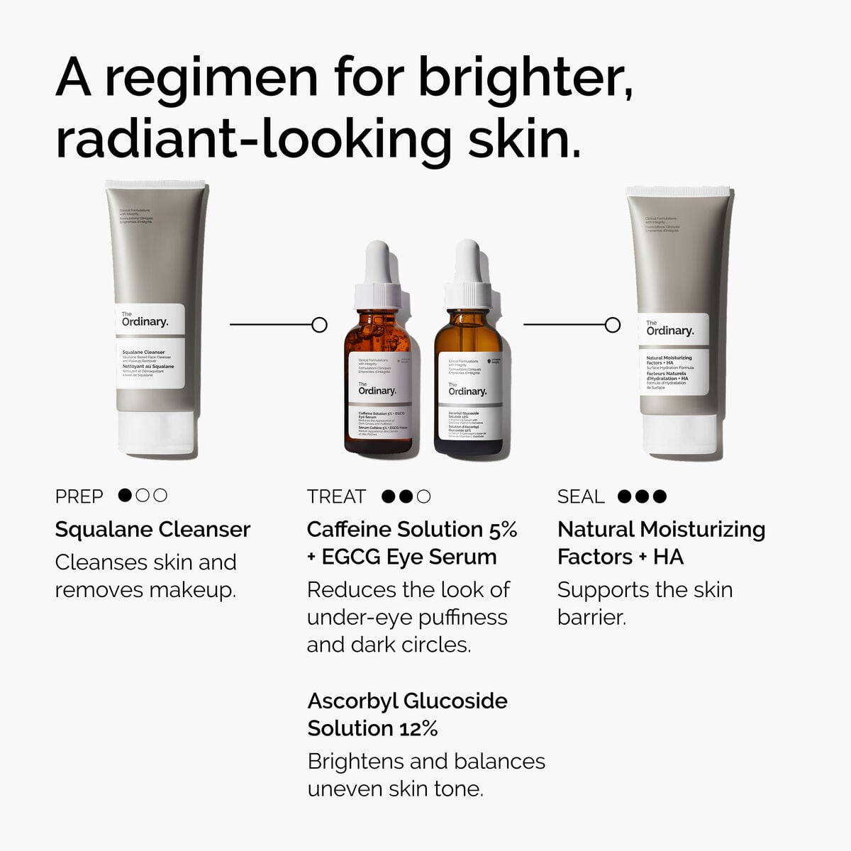 caffeine-solution-5-egcg-eye-serum-b3 ord-caffeine-5pct-egcg-eye-serum-regimen-graphic.jpg