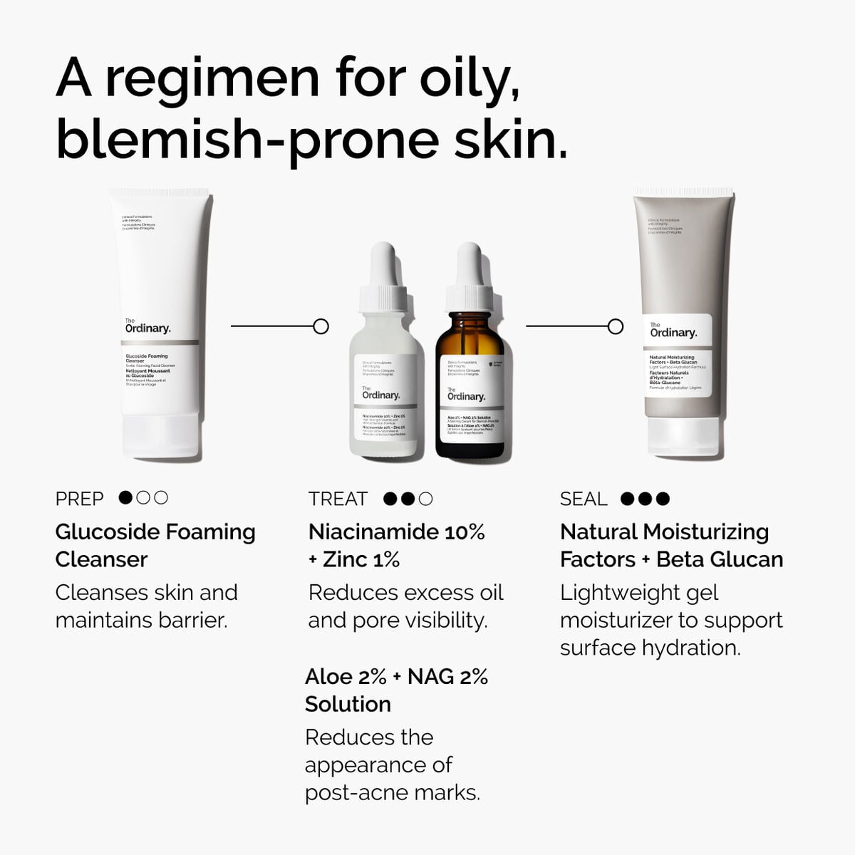niacinamide-10-zinc-1-d3 ord-niacinamide-10-zinc-aloe-nag-regimen-graphic.jpg