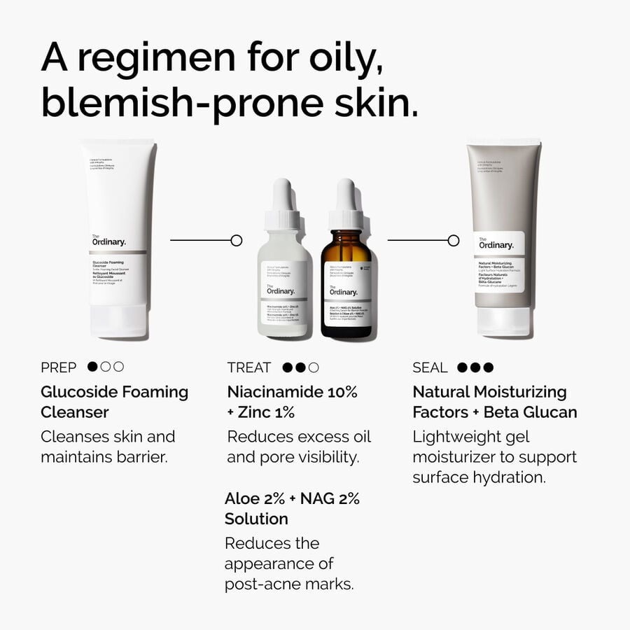 niacinamide-10-zinc-1-d3 ord-niacinamide-10-zinc-aloe-nag-regimen-graphic.jpg