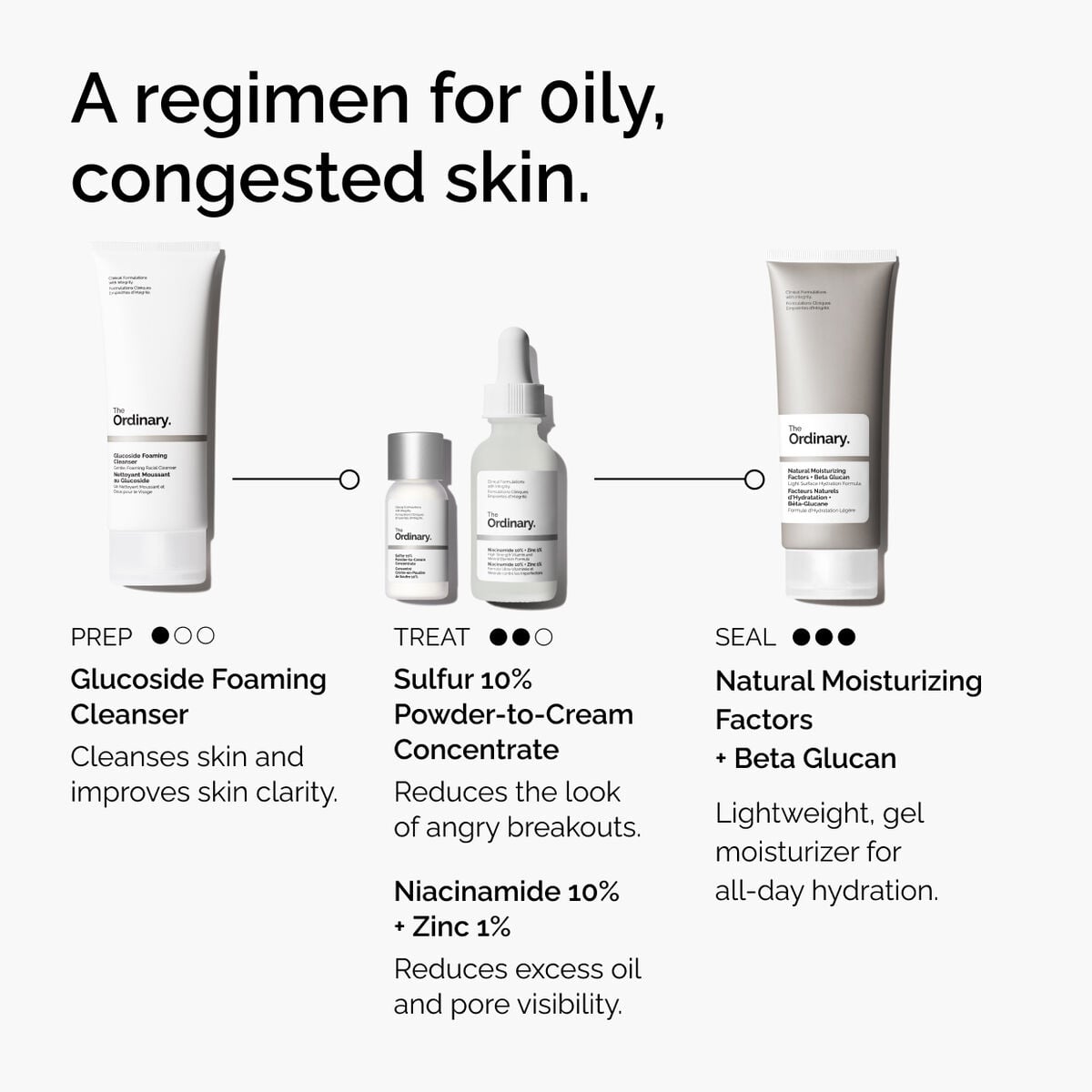 sulfur-10-powder-to-cream-concentrate-e7 ord-sulfur-10pct-powder-to-cream-concentrate-regimen-graphic.jpg