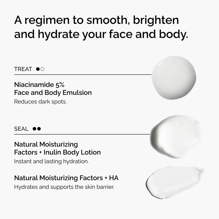 the-face-and-body-set-n0 rdn-the-face-and-body-set-regimen-graphic.jpg