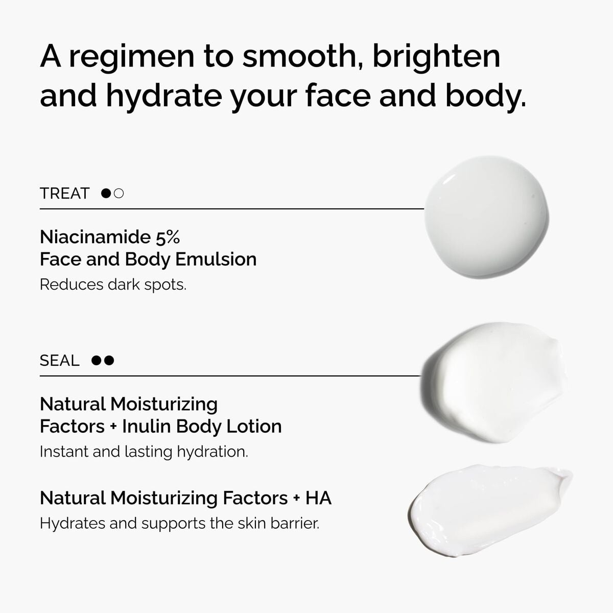 the-face-and-body-set-n0 rdn-the-face-and-body-set-regimen-graphic.jpg