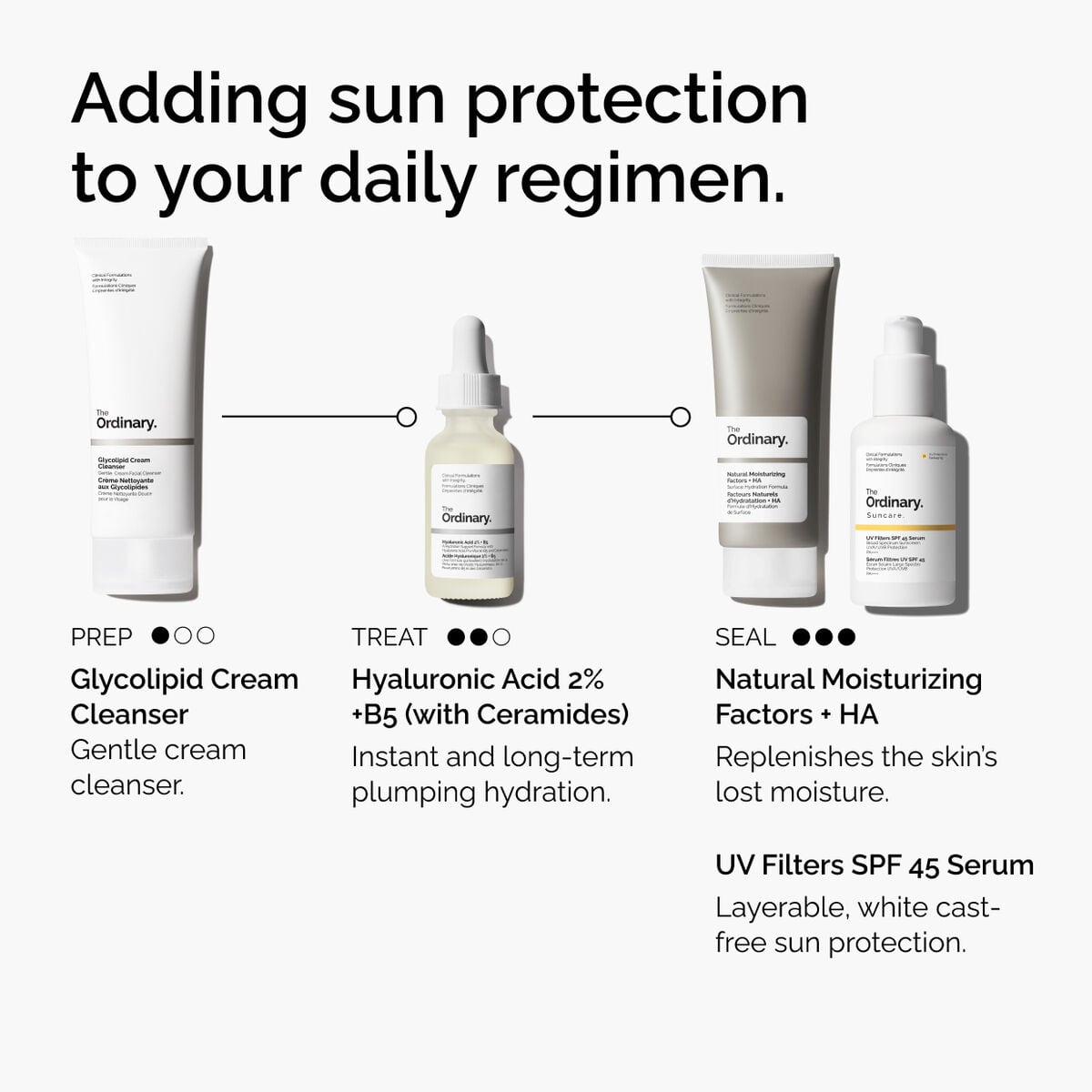 uv-filters-spf-45-serum-h3 uv-filters-spf-45-serum-regimen-graphic.jpg